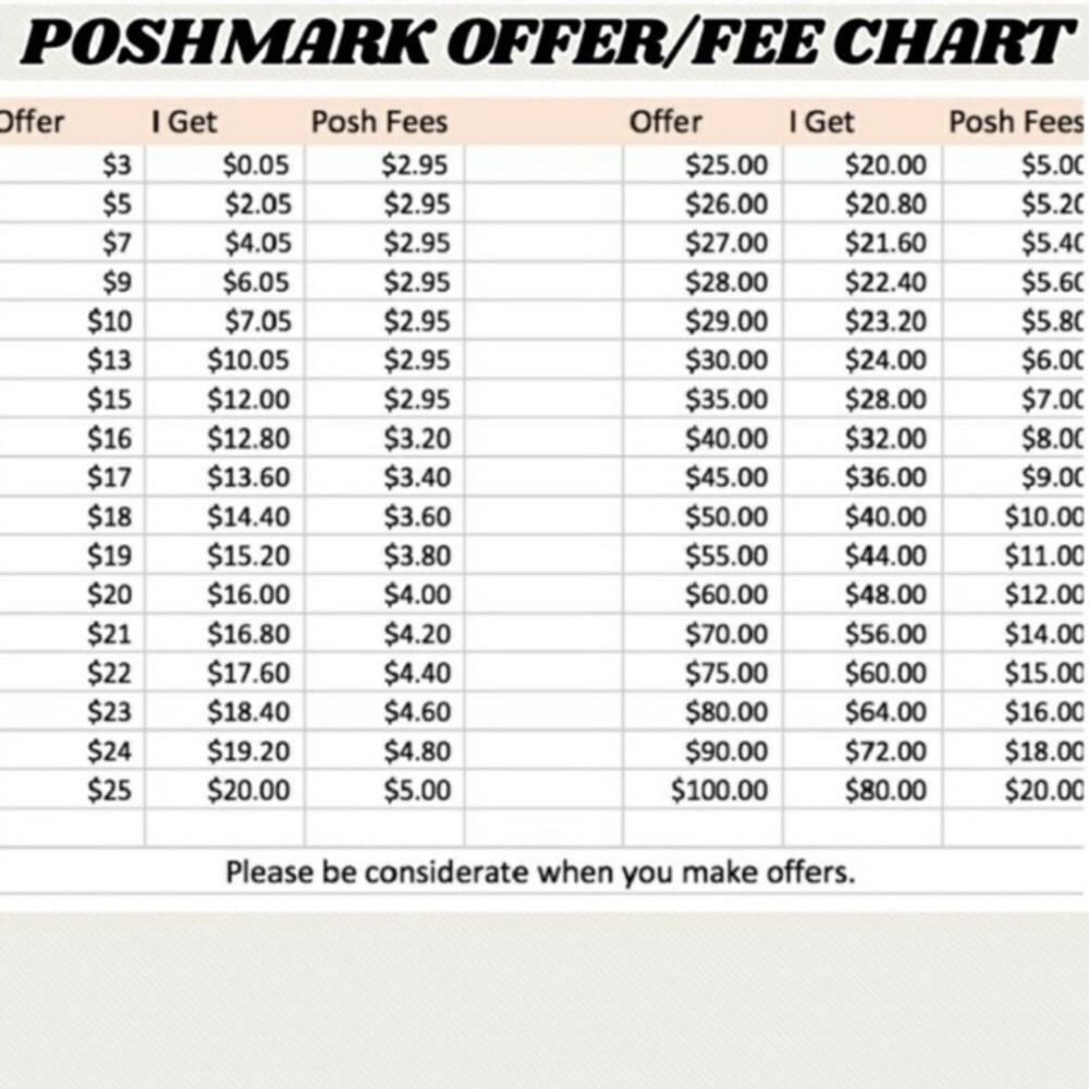 OFFER CHART-PLEASE READ!! - Picture 2 of 4